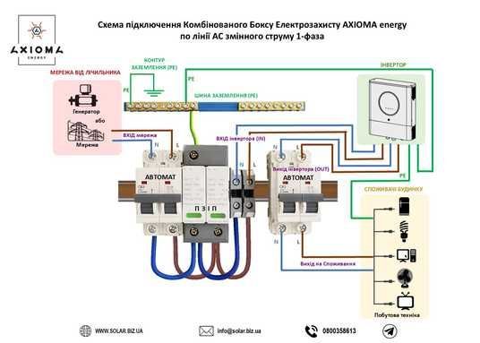Комбінований Бокс Електрозахисту AXIOMA energy AC-63