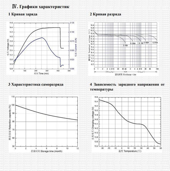 АКБ гелевый 12В 100Ач, AX-GEL-100, AXIOMA energy 84 фото