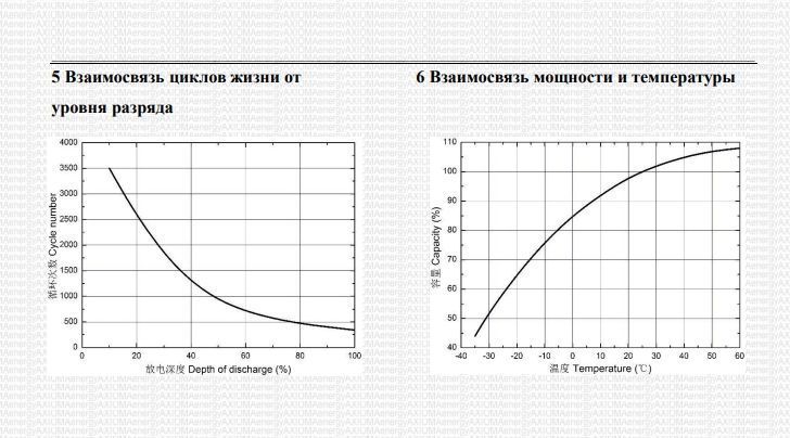 АКБ гелевый 12В 100Ач, AX-GEL-100, AXIOMA energy 84 фото
